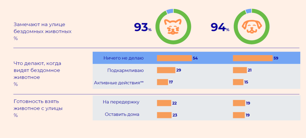 Что делают люди_когда видят бездомное животное.png